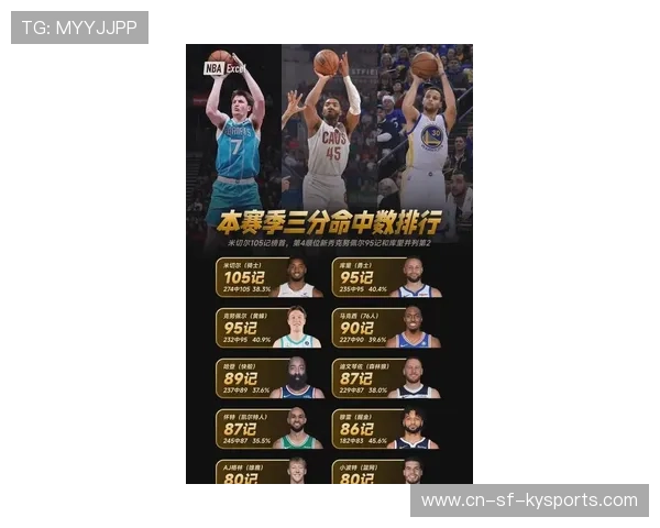 今年联盟三分球命中排行榜，谁的手感最火热？，本赛季球队三分球命中率排行榜